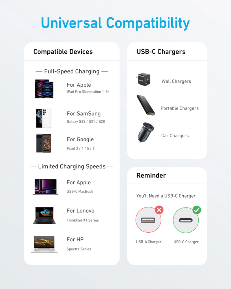 Anker USB-C to USB-C Kabel - 1.8 Meter, 60W
